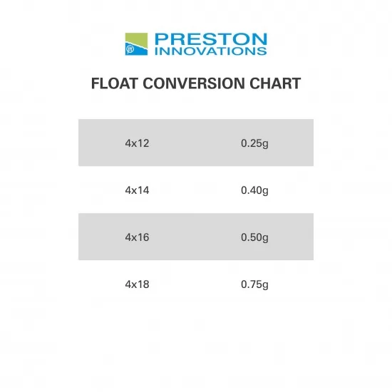 Pluta Preston - Edge XS Pole Float 4x12 Pluta Preston - Edge XS Pole Float 4x12