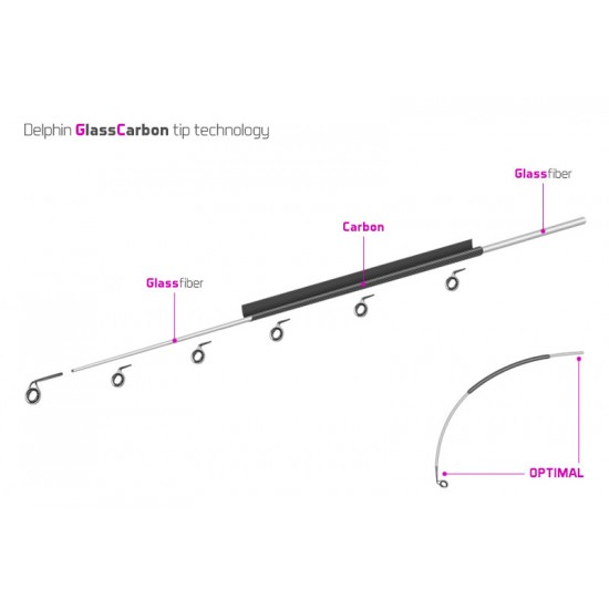 Delphin - LEGIA II Feeder 360cm 120g