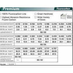 Fir Fluorocarbon TORAY Premium    0.198 mm Fir Fluorocarbon TORAY Premium    0.198 mm