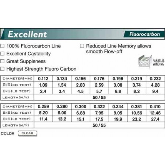 Fir Fluorocarbon TORAY Excellent   0.259 mm